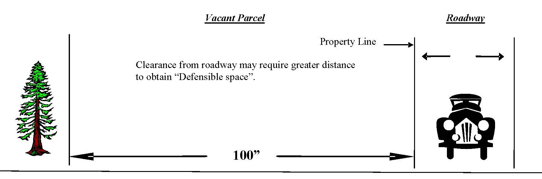 Vacant parcels Roadway image