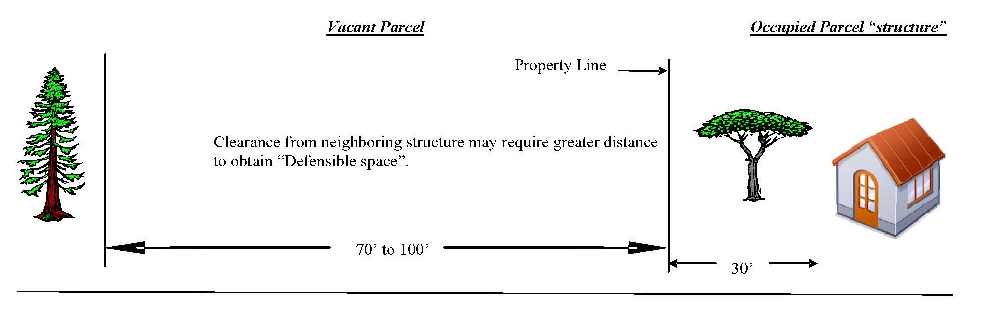 Vacant parcels structures image